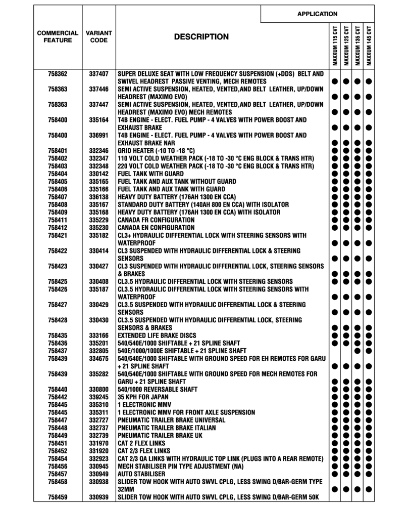 Схема запчастей Case IH MAXXUM 145 - (00.100.04[05]) - OPTIONAL EQUIPMENT, NA (BASILDON PLANT) (00) - GENERAL & PICTORIAL INDEX