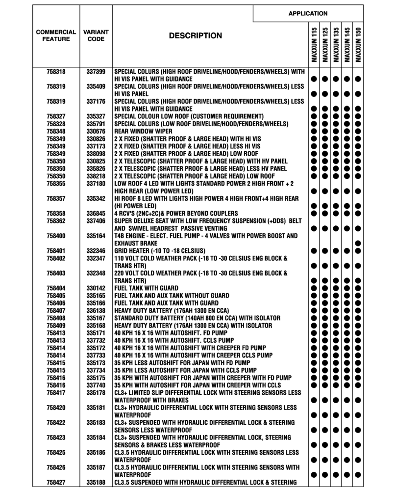 Схема запчастей Case IH MAXXUM 145 - (00.100.04[27]) - OPTIONAL EQUIPMENT, EU-ROW (SANKT VALENTIN PLANT) (00) - GENERAL & PICTORIAL INDEX