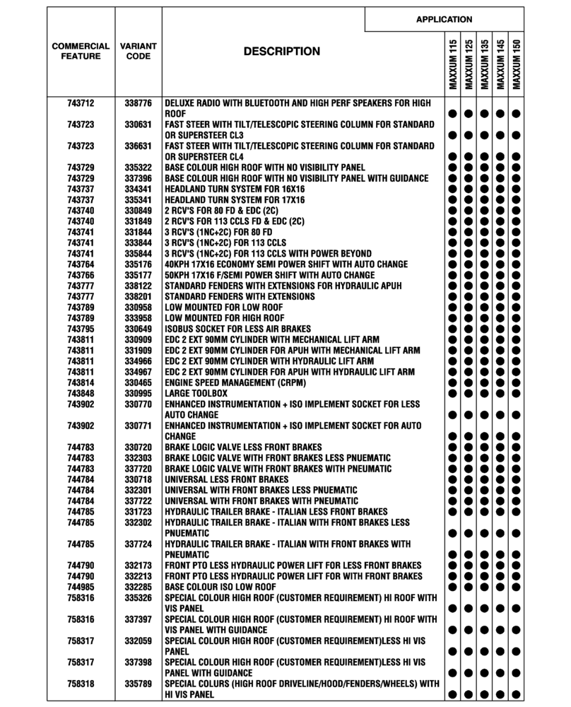Схема запчастей Case IH MAXXUM 145 - (00.100.04[26]) - OPTIONAL EQUIPMENT, EU-ROW (SANKT VALENTIN PLANT) (00) - GENERAL & PICTORIAL INDEX