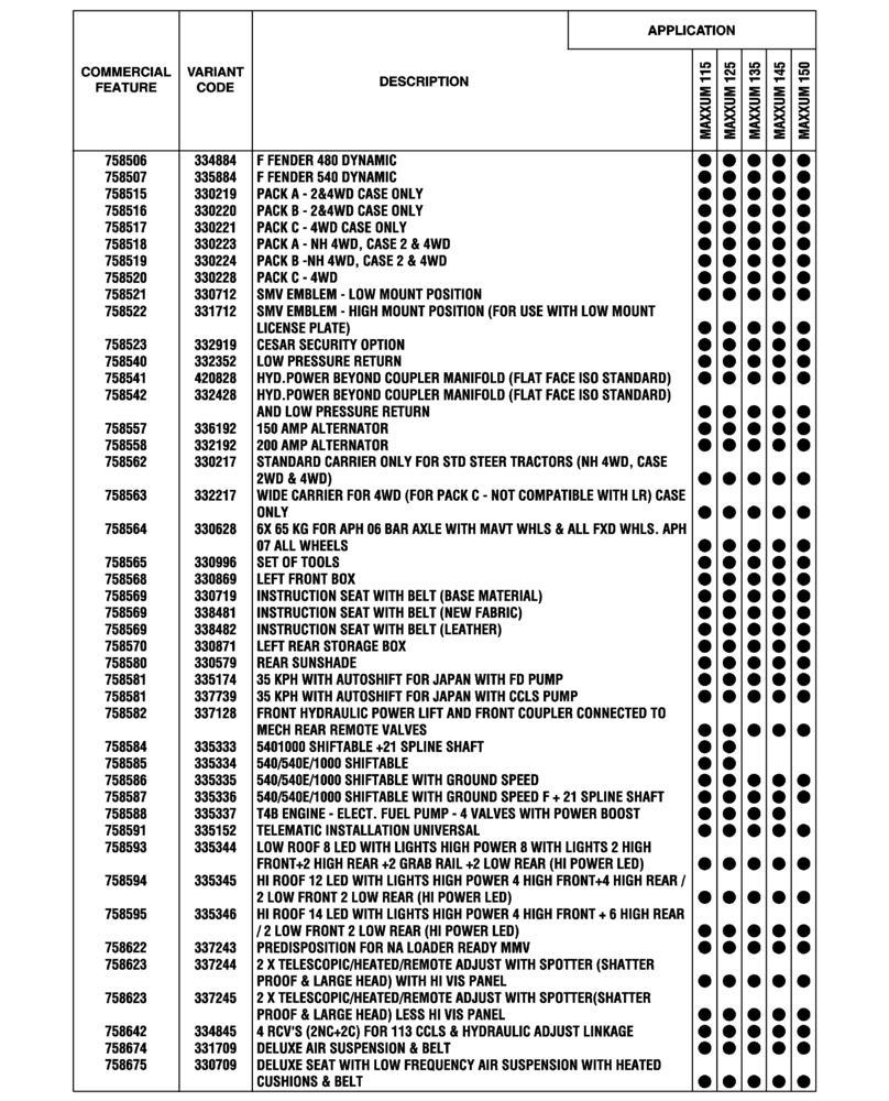 Схема запчастей Case IH MAXXUM 145 - (00.100.04[22]) - OPTIONAL EQUIPMENT, NA (BASILDON PLANT) (00) - GENERAL & PICTORIAL INDEX