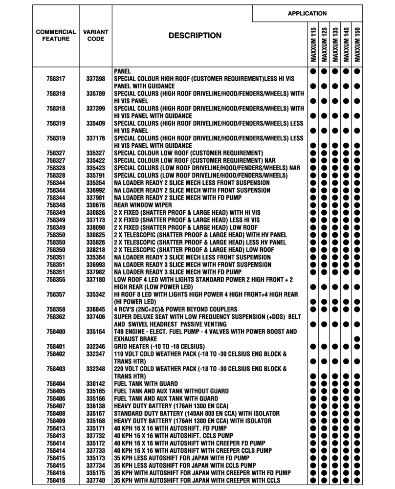 Схема запчастей Case IH MAXXUM 145 - (00.100.04[19]) - OPTIONAL EQUIPMENT, NA (BASILDON PLANT) (00) - GENERAL & PICTORIAL INDEX