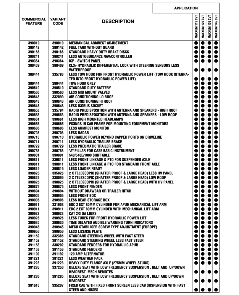 Схема запчастей Case IH MAXXUM 145 - (00.100.04[01]) - OPTIONAL EQUIPMENT, NA (BASILDON PLANT) (00) - GENERAL & PICTORIAL INDEX