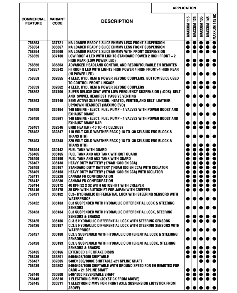 Схема запчастей Case IH MAXXUM 115 - (00.100.04[05]) - OPTIONAL EQUIPMENT, NA (BASILDON PLANT) (00) - GENERAL & PICTORIAL INDEX