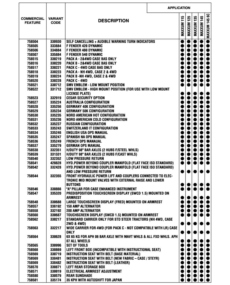 Схема запчастей Case IH MAXXUM 115 - (00.100.04[07]) - OPTIONAL EQUIPMENT, NA (BASILDON PLANT) (00) - GENERAL & PICTORIAL INDEX
