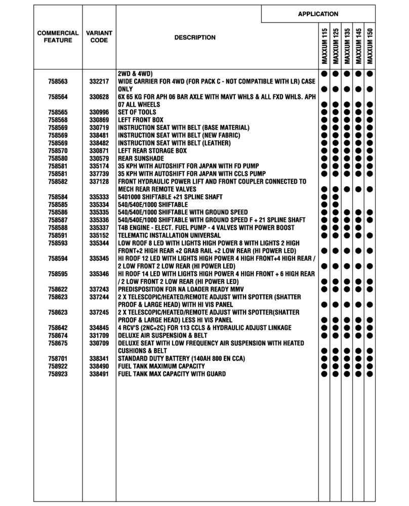 Схема запчастей Case IH MAXXUM 145 - (00.100.04[30]) - OPTIONAL EQUIPMENT, EU-ROW (SANKT VALENTIN PLANT) (00) - GENERAL & PICTORIAL INDEX
