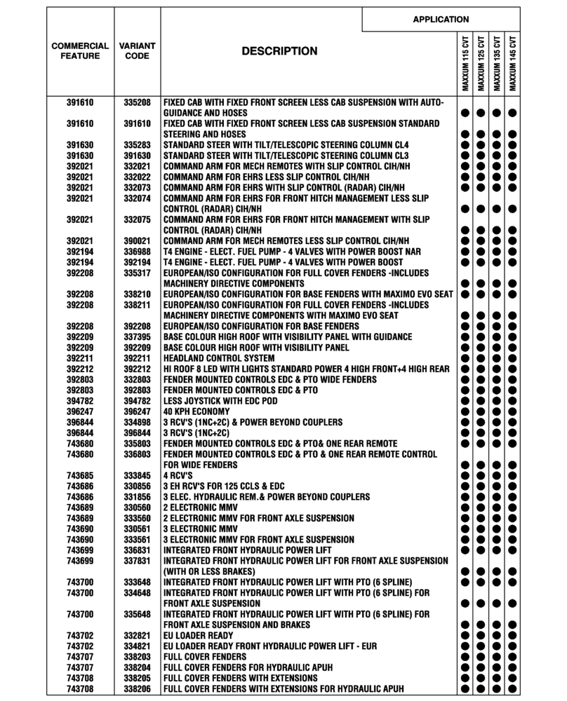 Схема запчастей Case IH MAXXUM 145 - (00.100.04[02]) - OPTIONAL EQUIPMENT, NA (BASILDON PLANT) (00) - GENERAL & PICTORIAL INDEX