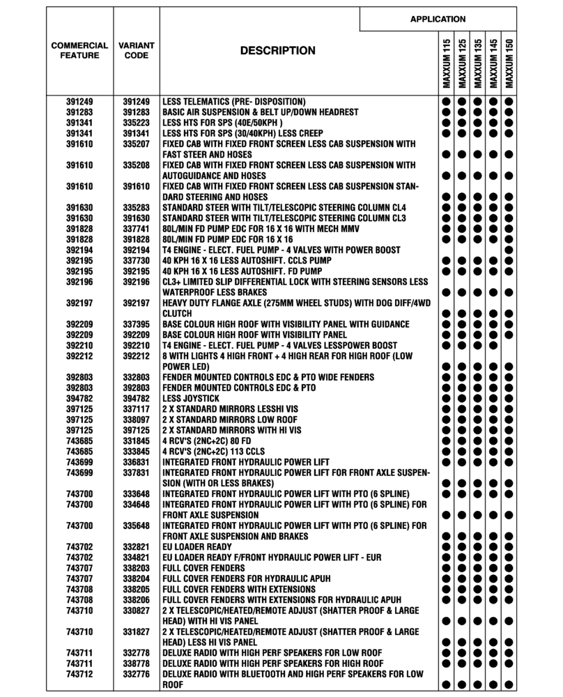 Схема запчастей Case IH MAXXUM 145 - (00.100.04[25]) - OPTIONAL EQUIPMENT, EU-ROW (SANKT VALENTIN PLANT) (00) - GENERAL & PICTORIAL INDEX