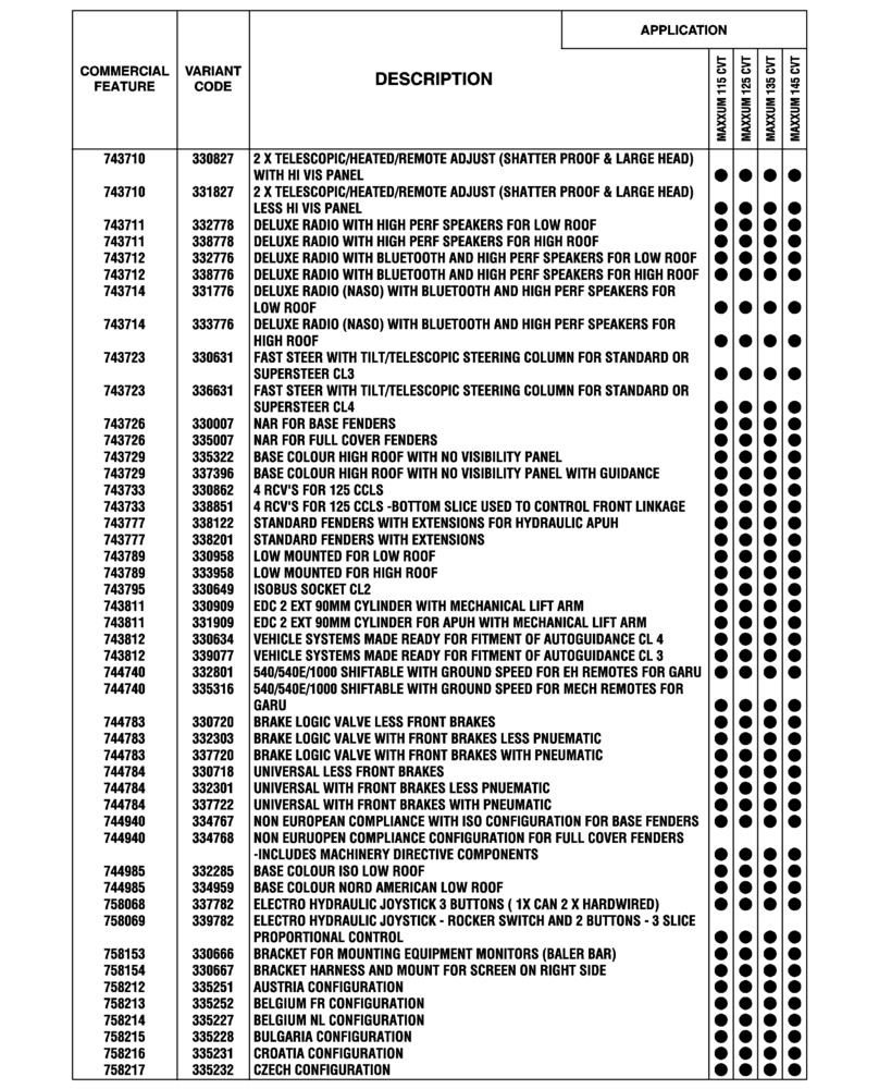 Схема запчастей Case IH MAXXUM 145 - (00.100.04[03]) - OPTIONAL EQUIPMENT, NA (BASILDON PLANT) (00) - GENERAL & PICTORIAL INDEX