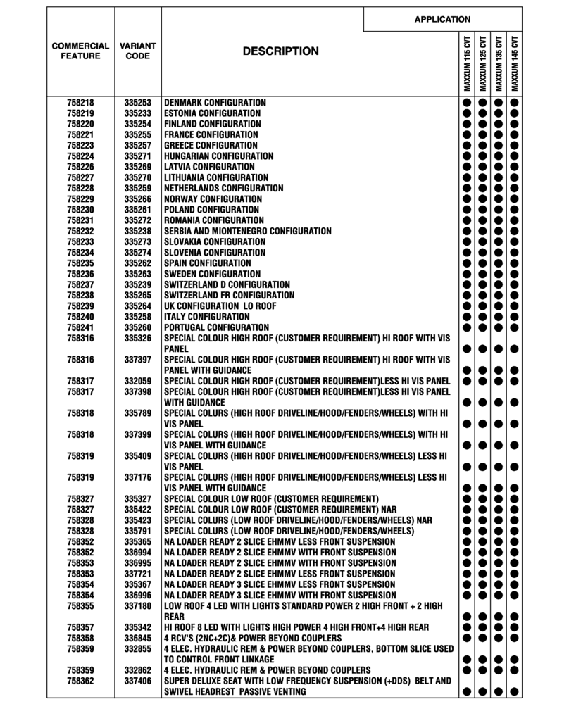 Схема запчастей Case IH MAXXUM 145 - (00.100.04[04]) - OPTIONAL EQUIPMENT, NA (BASILDON PLANT) (00) - GENERAL & PICTORIAL INDEX