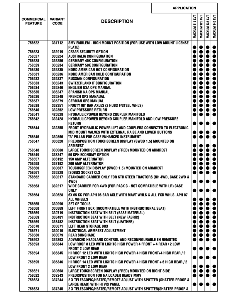 Схема запчастей Case IH MAXXUM 145 - (00.100.04[07]) - OPTIONAL EQUIPMENT, NA (BASILDON PLANT) (00) - GENERAL & PICTORIAL INDEX