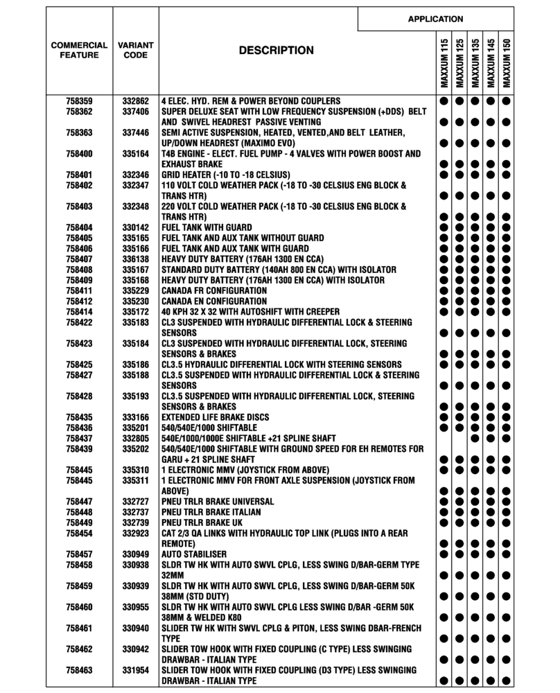 Схема запчастей Case IH MAXXUM 115 - (00.100.04[13]) - OPTIONAL EQUIPMENT, EU-ROW (SANKT VALENTIN PLANT) (00) - GENERAL & PICTORIAL INDEX