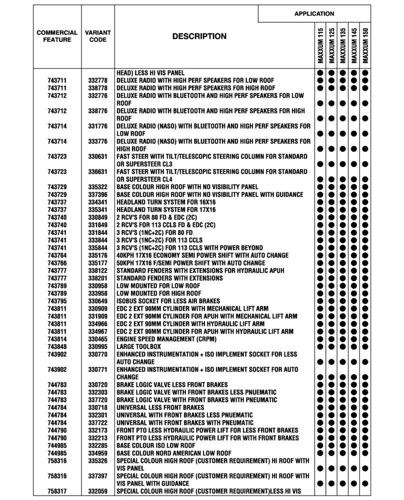 Схема запчастей Case IH MAXXUM 145 - (00.100.04[18]) - OPTIONAL EQUIPMENT, NA (BASILDON PLANT) (00) - GENERAL & PICTORIAL INDEX