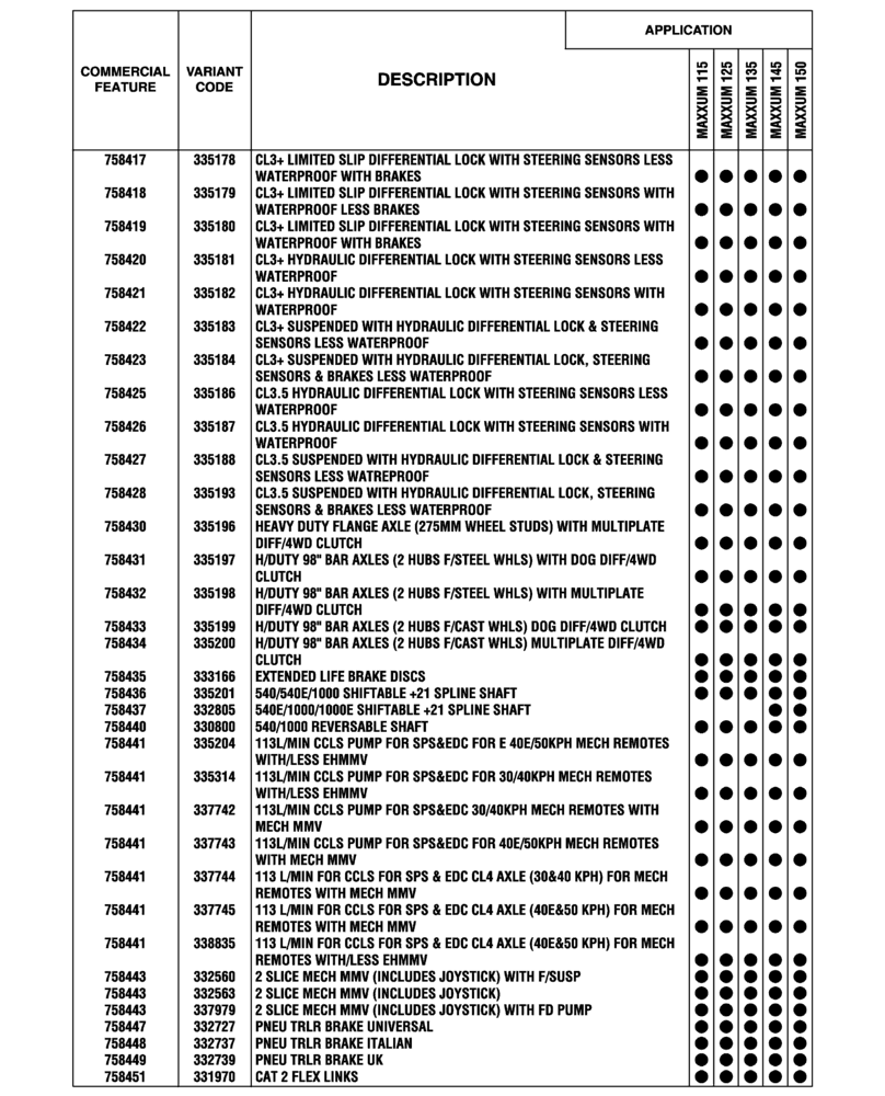 Схема запчастей Case IH MAXXUM 145 - (00.100.04[20]) - OPTIONAL EQUIPMENT, NA (BASILDON PLANT) (00) - GENERAL & PICTORIAL INDEX