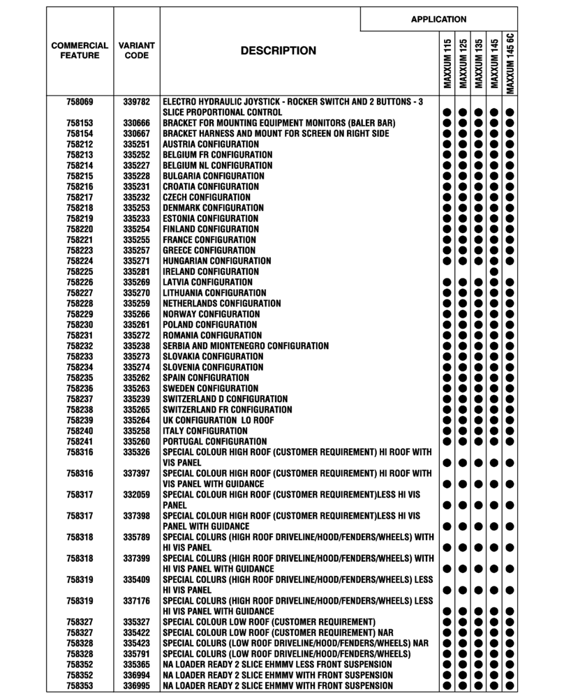 Схема запчастей Case IH MAXXUM 115 - (00.100.04[04]) - OPTIONAL EQUIPMENT, NA (BASILDON PLANT) (00) - GENERAL & PICTORIAL INDEX