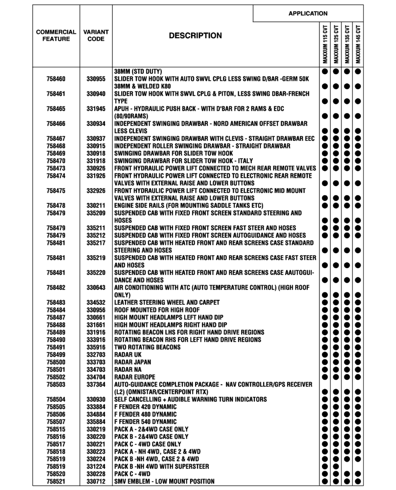 Схема запчастей Case IH MAXXUM 145 - (00.100.04[06]) - OPTIONAL EQUIPMENT, NA (BASILDON PLANT) (00) - GENERAL & PICTORIAL INDEX