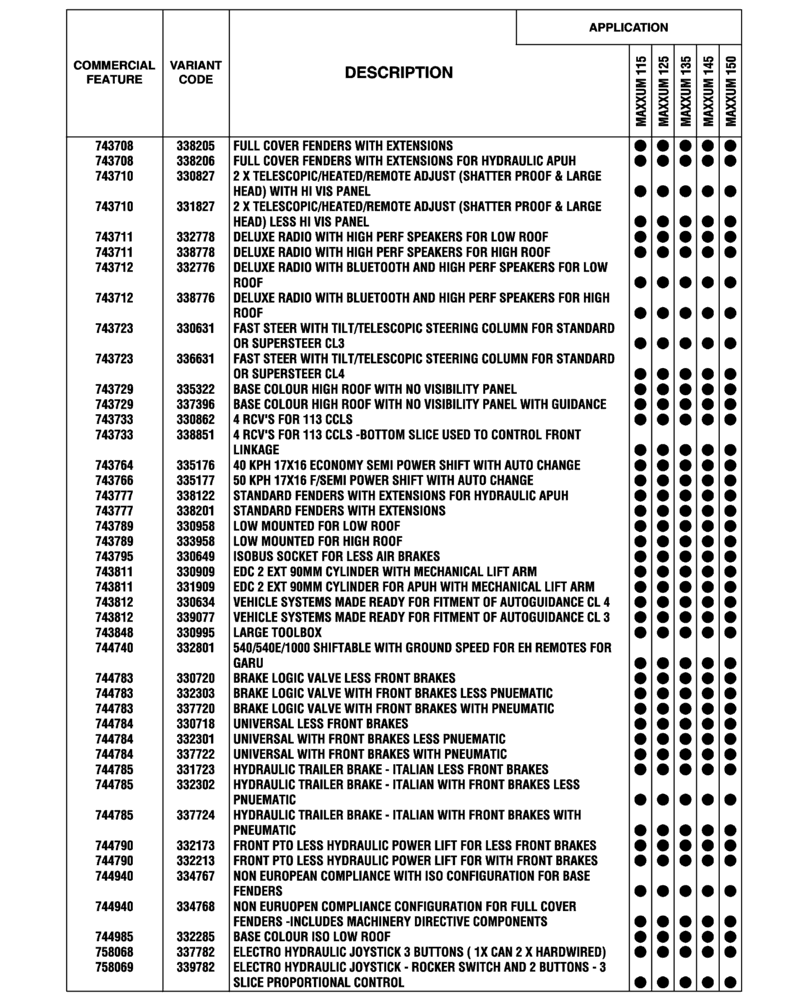 Схема запчастей Case IH MAXXUM 115 - (00.100.04[11]) - OPTIONAL EQUIPMENT, EU-ROW (SANKT VALENTIN PLANT) (00) - GENERAL & PICTORIAL INDEX