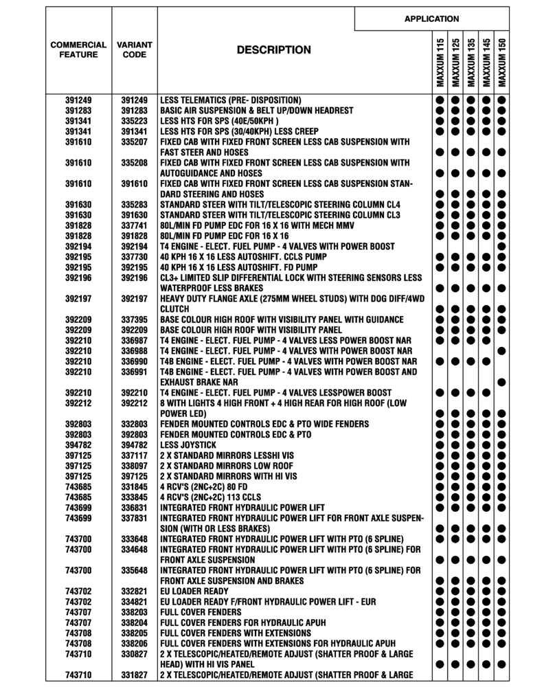 Схема запчастей Case IH MAXXUM 145 - (00.100.04[17]) - OPTIONAL EQUIPMENT, NA (BASILDON PLANT) (00) - GENERAL & PICTORIAL INDEX