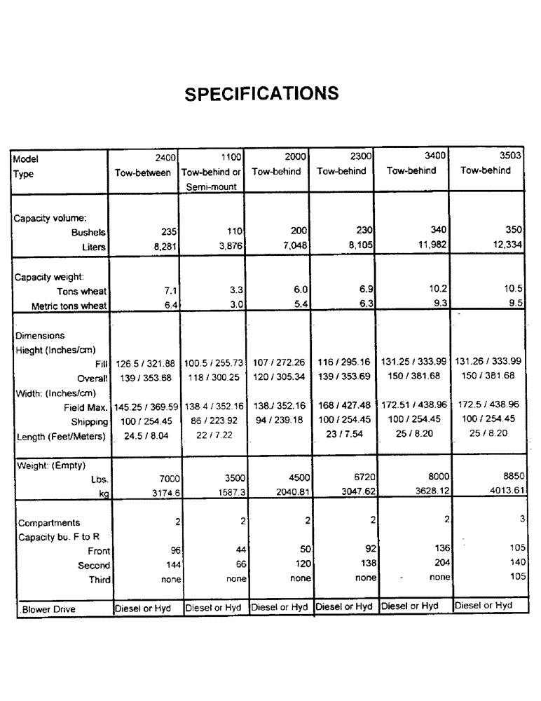 Схема запчастей Case IH 3400 - (B26) - SPECIFICATIONS 