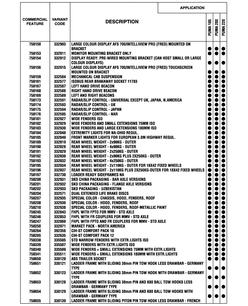 Схема запчастей Case IH PUMA 185 - (00.100.04[03]) - OPTIONAL EQUIPMENT, NA (BASILDON PLANT) (00) - GENERAL & PICTORIAL INDEX