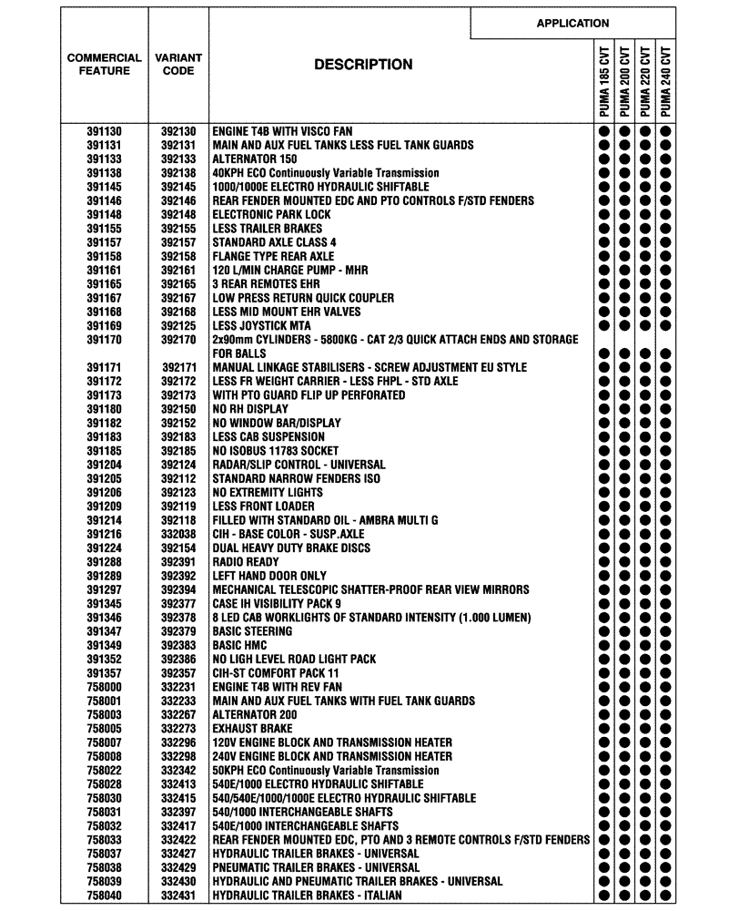 Схема запчастей Case IH PUMA 200 CVT - (00.100.04[10]) - OPTIONAL EQUIPMENT, NA (BASILDON PLANT) (00) - GENERAL & PICTORIAL INDEX