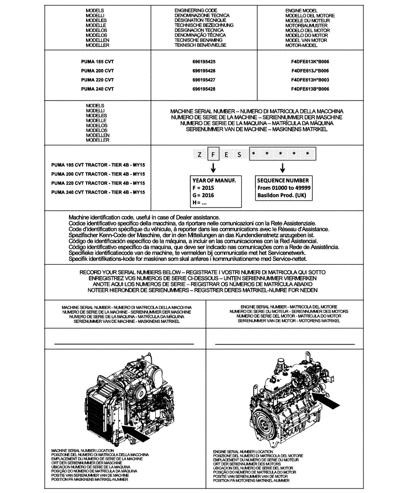 Схема запчастей Case IH PUMA 200 CVT - (00.100.01[03]) - IDENTIFICATION PLATES AND VERSION LIST, NA (BASILDON PLANT) (00) - GENERAL & PICTORIAL INDEX