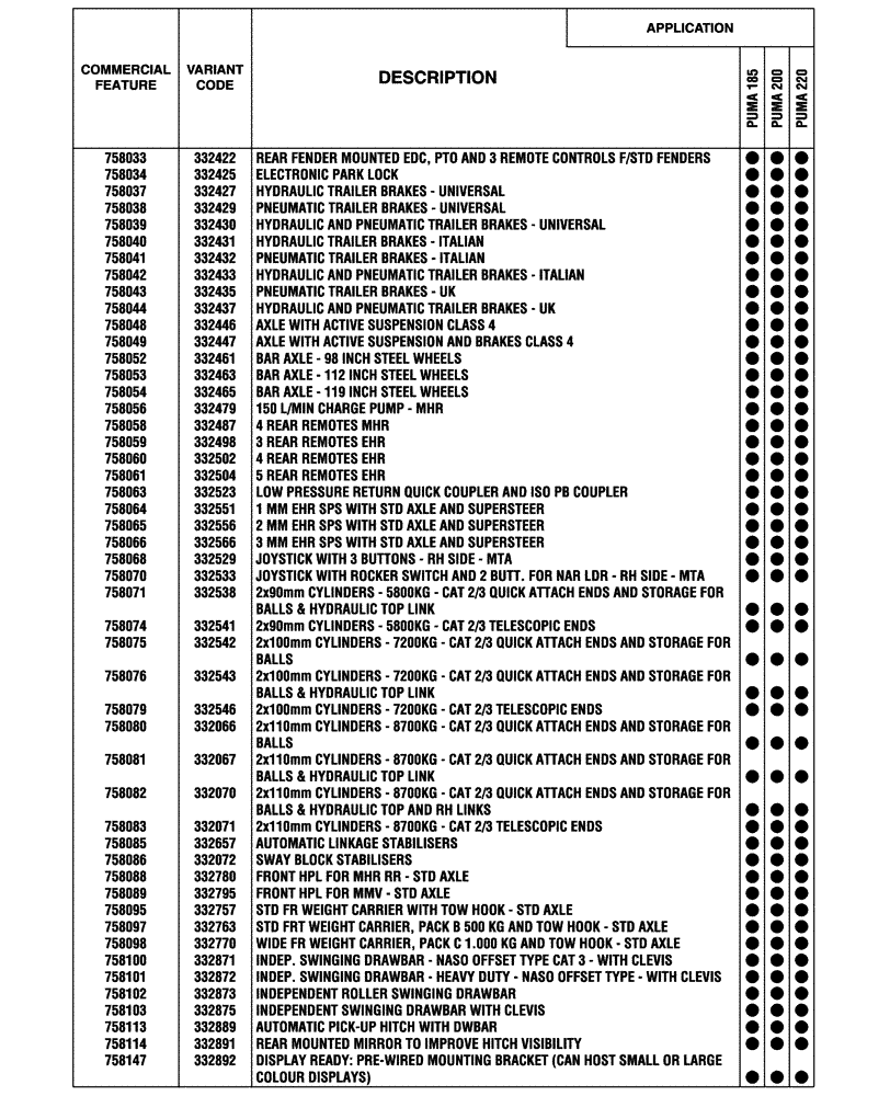 Схема запчастей Case IH PUMA 185 - (00.100.04[02]) - OPTIONAL EQUIPMENT, NA (BASILDON PLANT) (00) - GENERAL & PICTORIAL INDEX