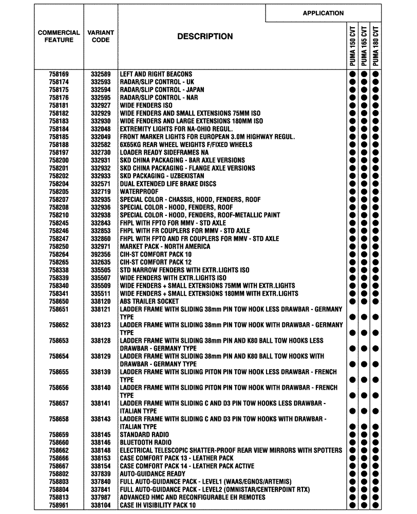 Схема запчастей Case IH PUMA 165 CVT - (00.100.04[11]) - OPTIONAL EQUIPMENT, BASILDON PLANT (00) - GENERAL & PICTORIAL INDEX