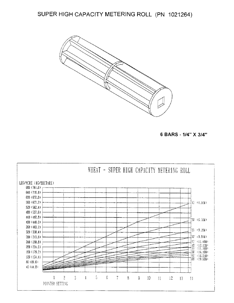 Схема запчастей Case IH 2400 - (D15) - SUPER HIGH CAPACITY METERING ROLL, PN 1021264 