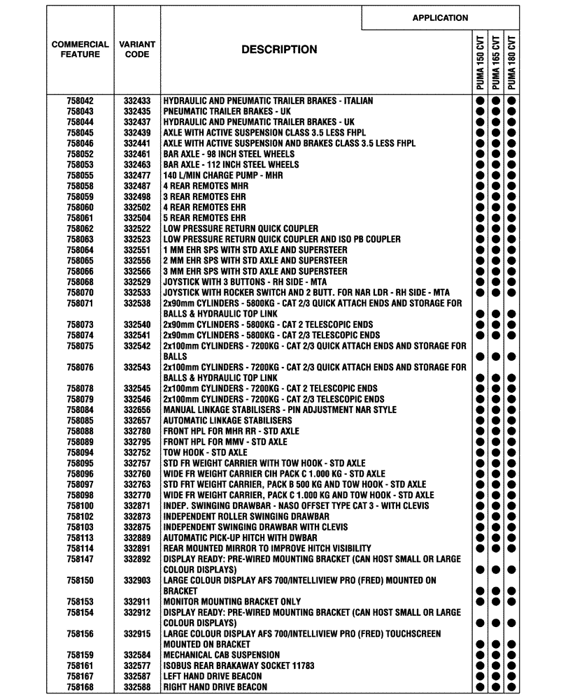 Схема запчастей Case IH PUMA 165 CVT - (00.100.04[10]) - OPTIONAL EQUIPMENT, BASILDON PLANT (00) - GENERAL & PICTORIAL INDEX