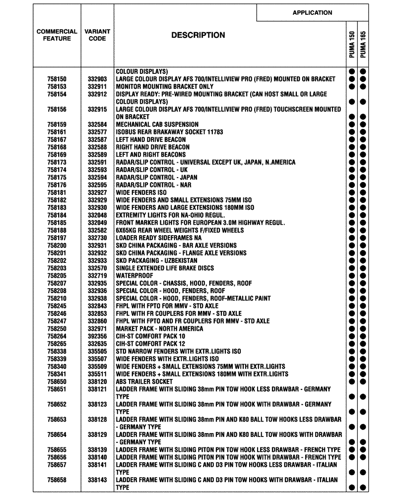 Схема запчастей Case IH PUMA 165 - (00.100.04[03]) - OPTIONAL EQUIPMENT, NA (BASILDON PLANT) (00) - GENERAL & PICTORIAL INDEX