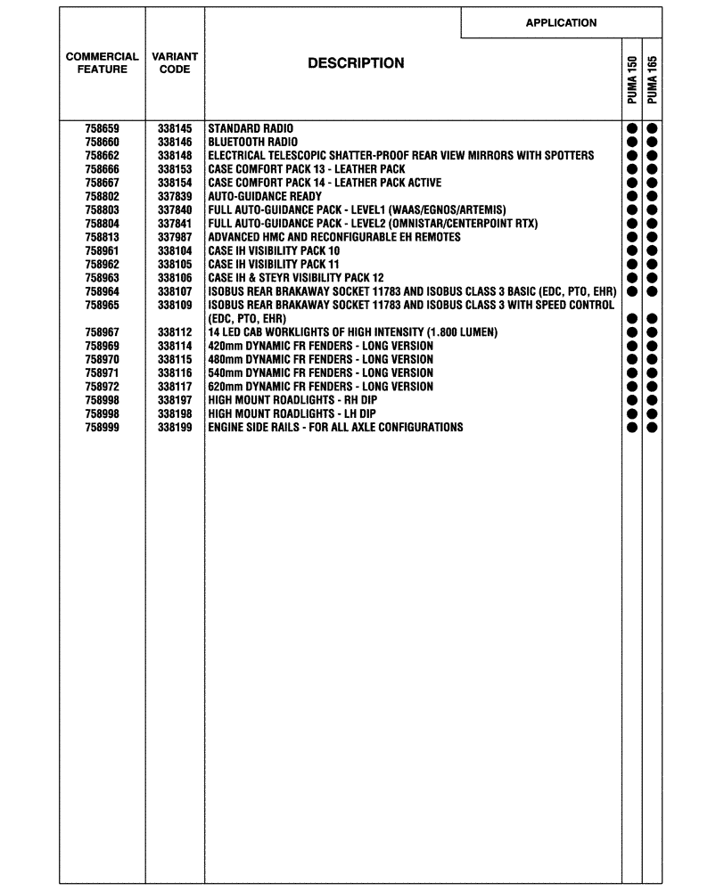 Схема запчастей Case IH PUMA 165 - (00.100.04[04]) - OPTIONAL EQUIPMENT, NA (BASILDON PLANT) (00) - GENERAL & PICTORIAL INDEX