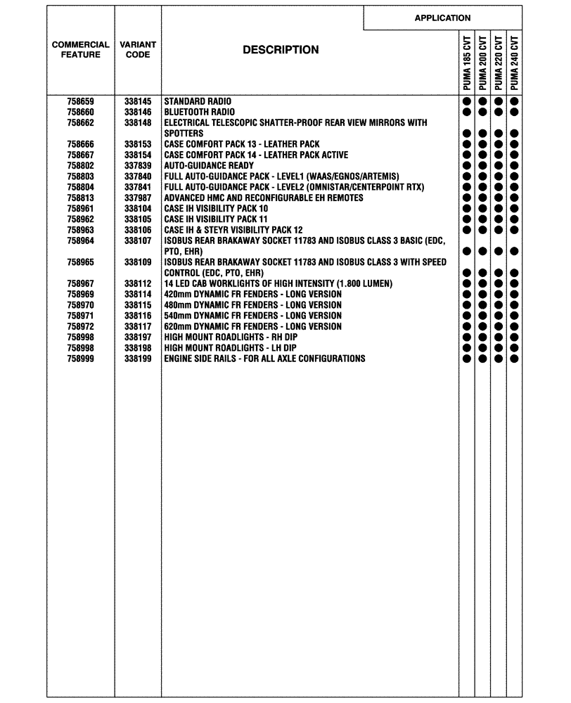 Схема запчастей Case IH PUMA 200 CVT - (00.100.04[13]) - OPTIONAL EQUIPMENT, EU-ROW (SANKT VALENTIN PLANT) (00) - GENERAL & PICTORIAL INDEX