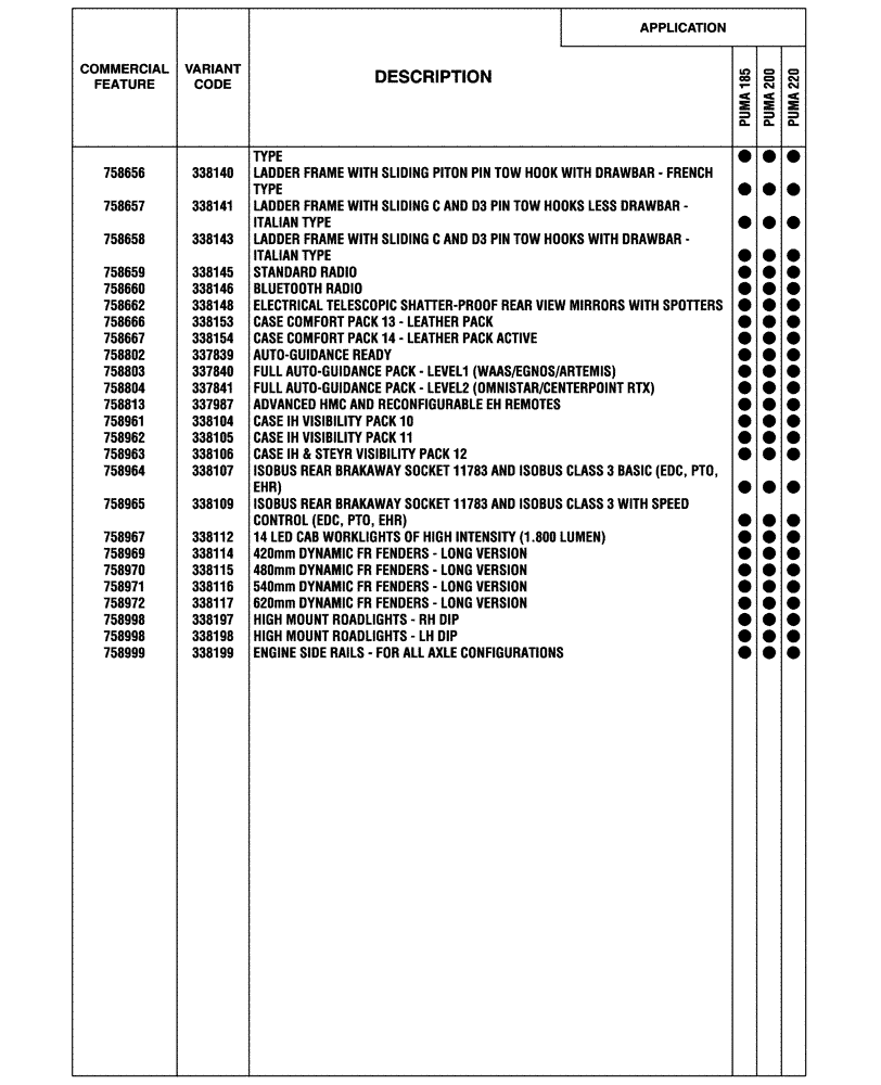 Схема запчастей Case IH PUMA 185 - (00.100.04[04]) - OPTIONAL EQUIPMENT, NA (BASILDON PLANT) (00) - GENERAL & PICTORIAL INDEX