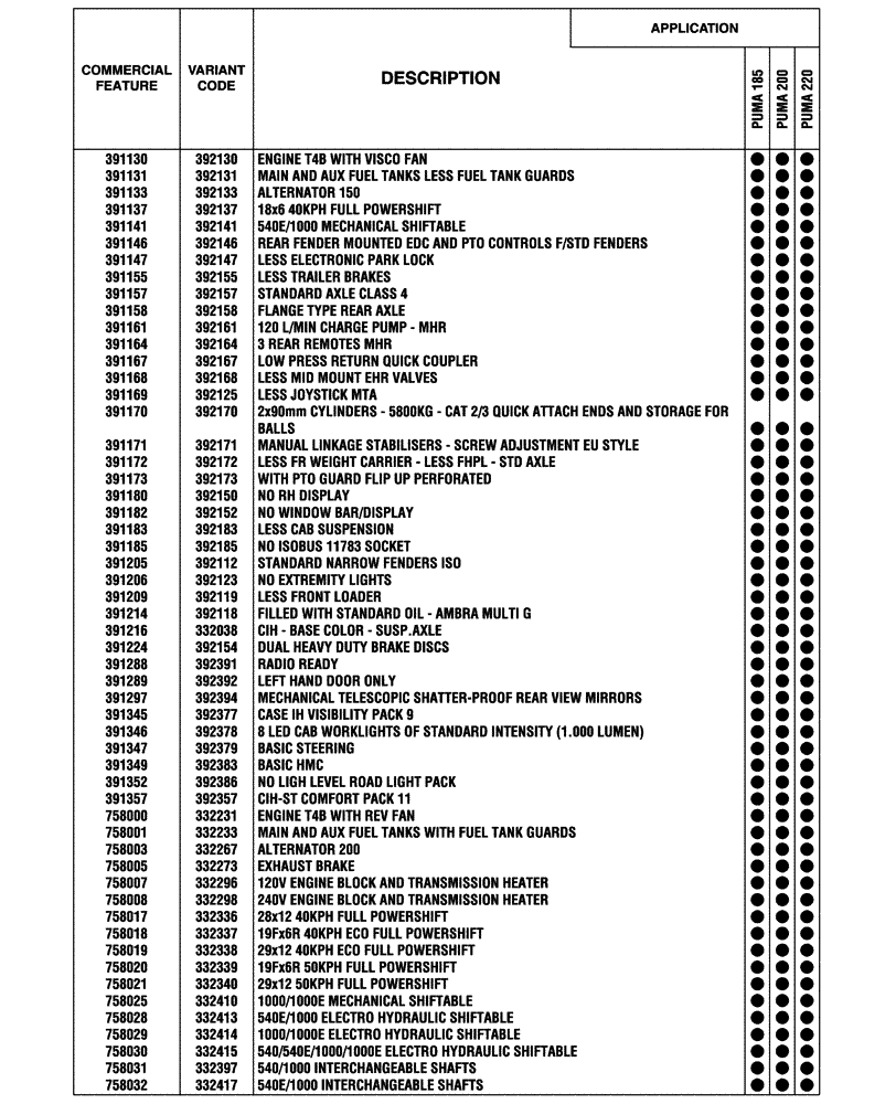 Схема запчастей Case IH PUMA 185 - (00.100.04[01]) - OPTIONAL EQUIPMENT, NA (BASILDON PLANT) (00) - GENERAL & PICTORIAL INDEX