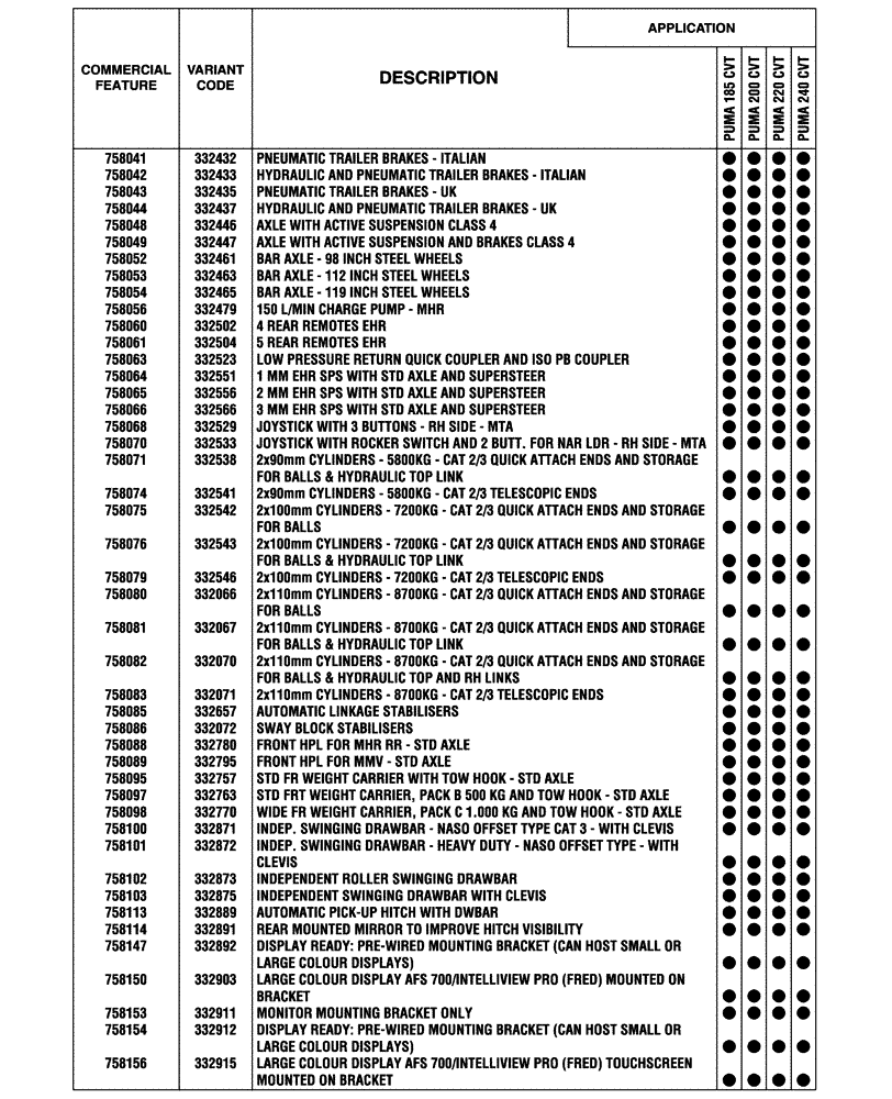 Схема запчастей Case IH PUMA 200 CVT - (00.100.04[11]) - OPTIONAL EQUIPMENT, NA (BASILDON PLANT) (00) - GENERAL & PICTORIAL INDEX