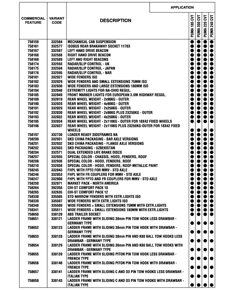 Схема запчастей Case IH PUMA 200 CVT - (00.100.04[12]) - OPTIONAL EQUIPMENT, EU-ROW (SANKT VALENTIN PLANT) (00) - GENERAL & PICTORIAL INDEX