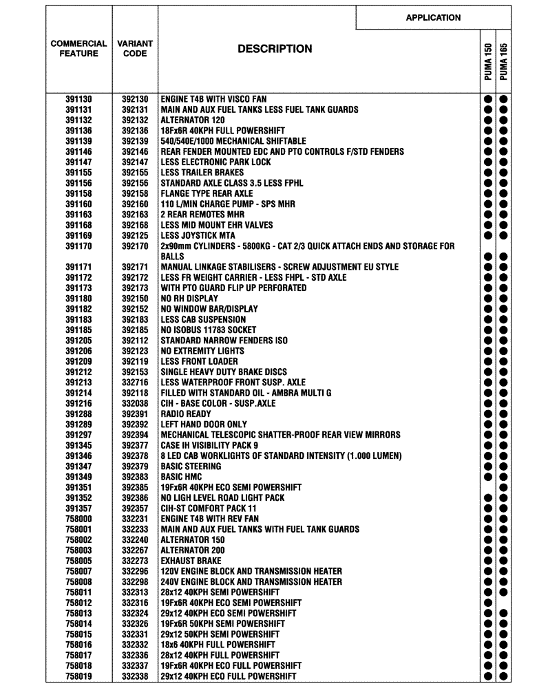 Схема запчастей Case IH PUMA 165 - (00.100.04[01]) - OPTIONAL EQUIPMENT, NA (BASILDON PLANT) (00) - GENERAL & PICTORIAL INDEX