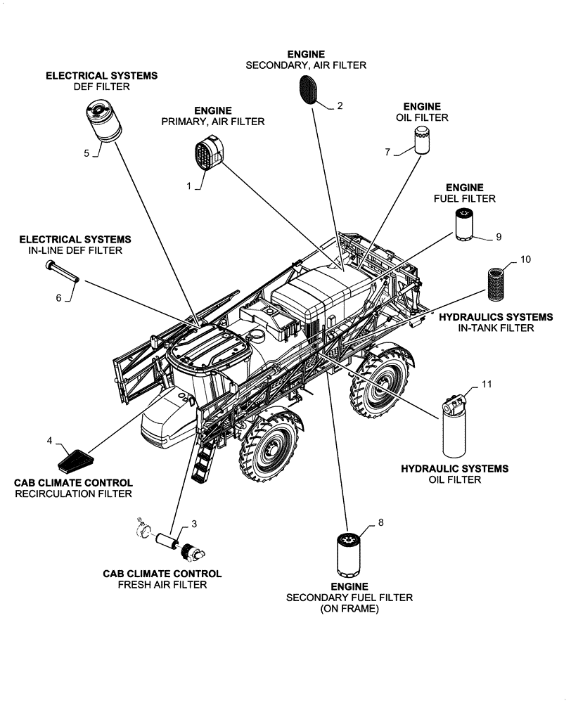 Схема запчастей Case IH PATRIOT 2250 - (05.100.03[01]) - FILTERS (05) - SERVICE & MAINTENANCE