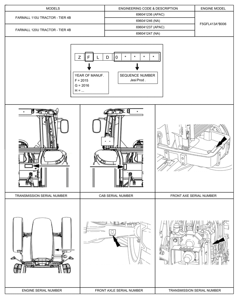 Схема запчастей Case IH FARMALL 120U - (00.100.01) - IDENTIFICATION PLATES AND VERSION LIST (00) - GENERAL & PICTORIAL INDEX