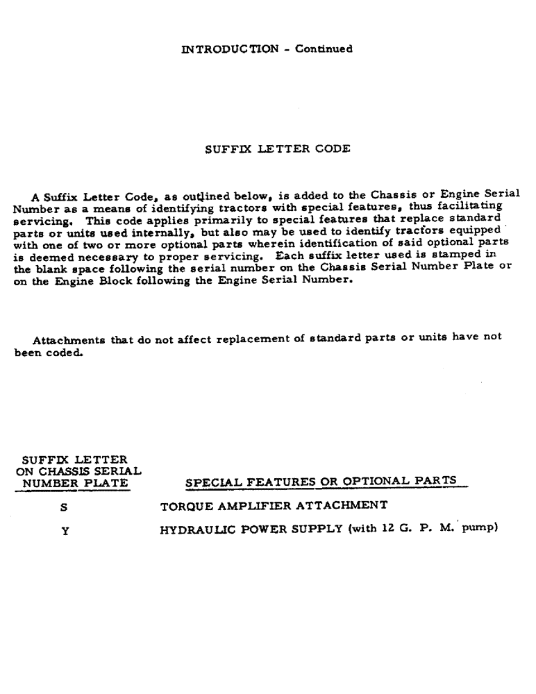 Схема запчастей Case IH 21256 - (007) - INTRODUCTION - SUFFIX LETTER CODE (00) - GENERAL