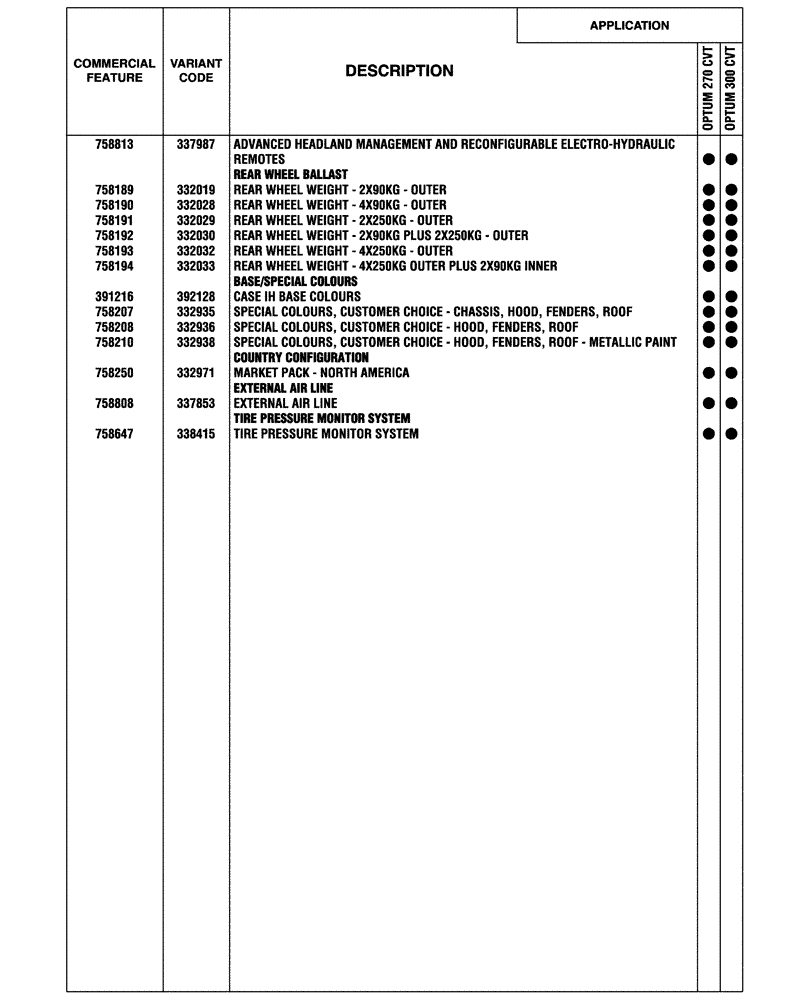Схема запчастей Case IH OPTUM 270 CVT - (00.100.04[05]) - OPTIONAL EQUIPMENT, NA (BASILDON PLANT) (00) - GENERAL & PICTORIAL INDEX