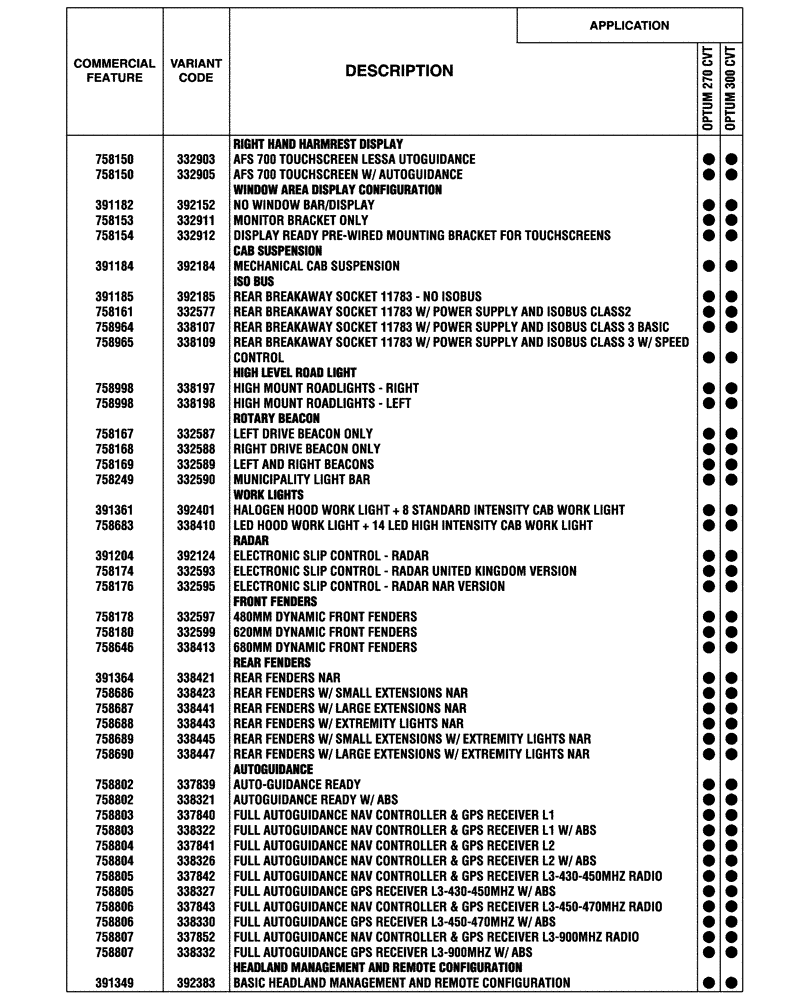 Схема запчастей Case IH OPTUM 270 CVT - (00.100.04[04]) - OPTIONAL EQUIPMENT, NA (BASILDON PLANT) (00) - GENERAL & PICTORIAL INDEX