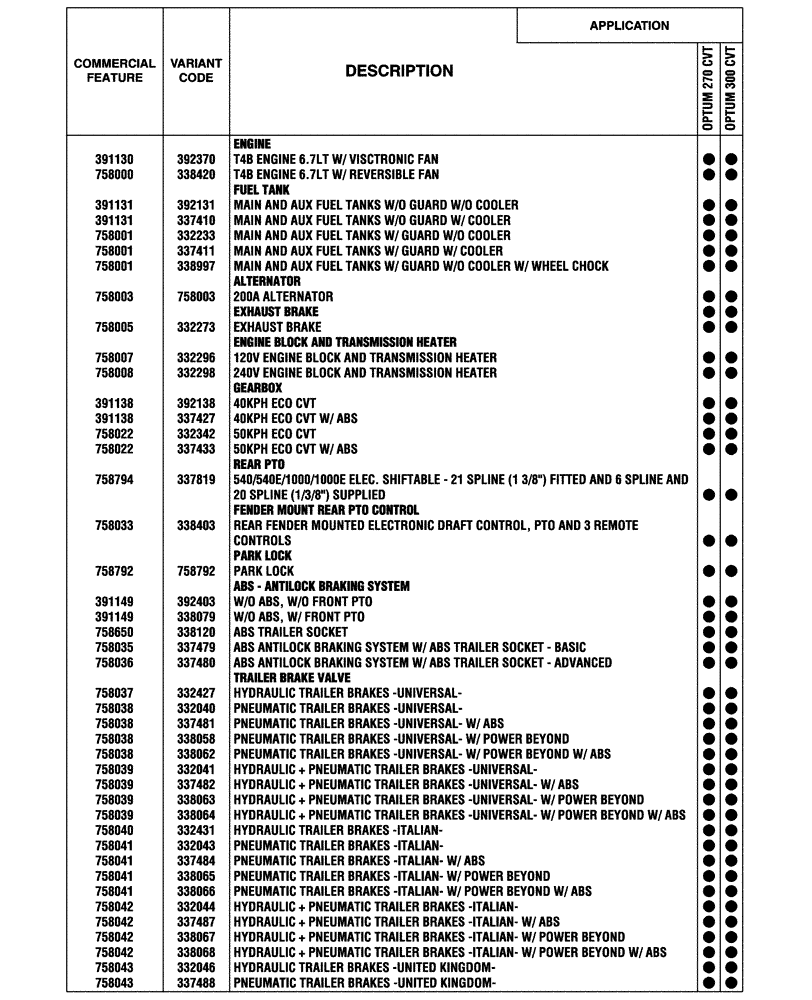 Схема запчастей Case IH OPTUM 270 CVT - (00.100.04[01]) - OPTIONAL EQUIPMENT, NA (BASILDON PLANT) (00) - GENERAL & PICTORIAL INDEX