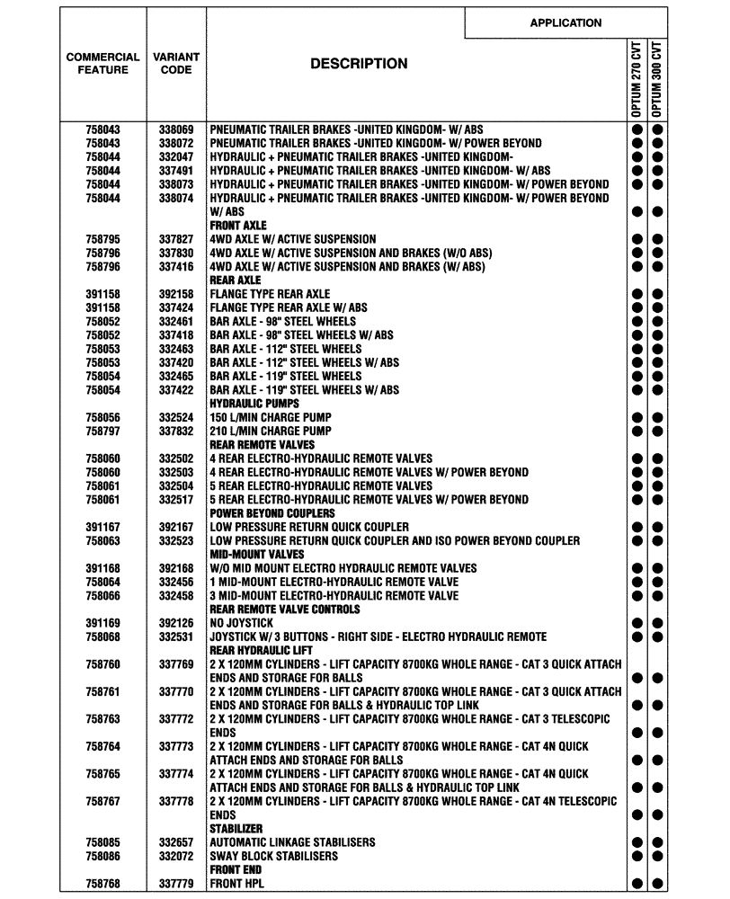 Схема запчастей Case IH OPTUM 270 CVT - (00.100.04[02]) - OPTIONAL EQUIPMENT, NA (BASILDON PLANT) (00) - GENERAL & PICTORIAL INDEX