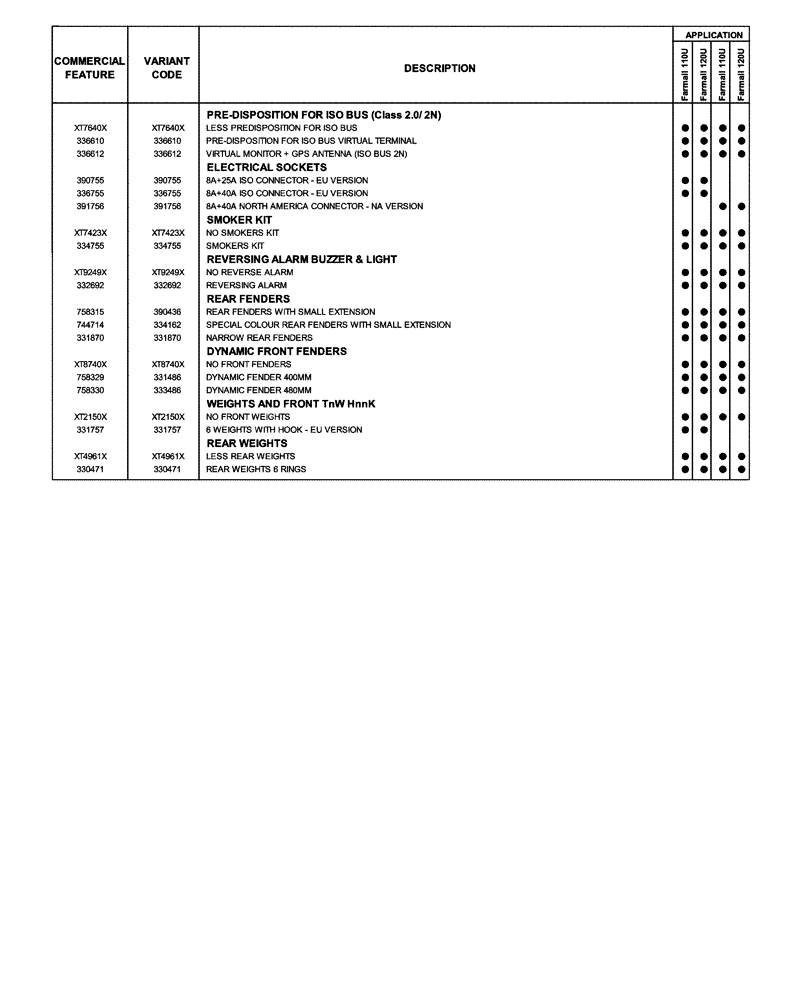 Схема запчастей Case IH FARMALL 120U - (00.100.04[04]) - OPTIONAL EQUIPMENT (00) - GENERAL & PICTORIAL INDEX