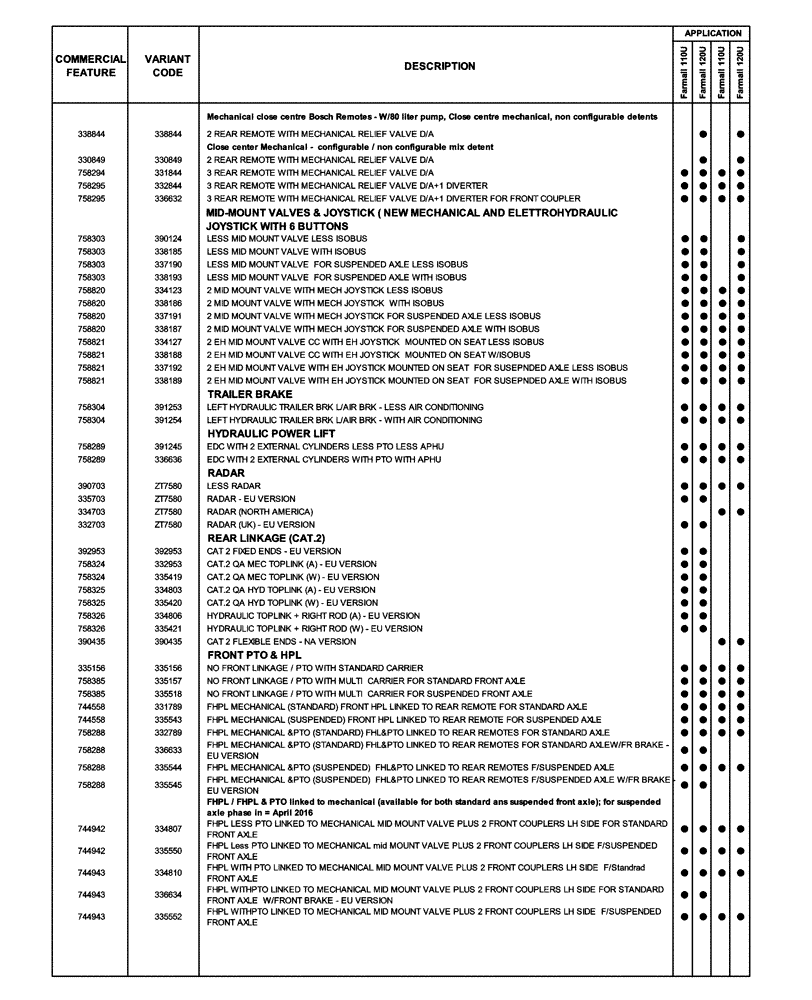 Схема запчастей Case IH FARMALL 120U - (00.100.04[02]) - OPTIONAL EQUIPMENT (00) - GENERAL & PICTORIAL INDEX