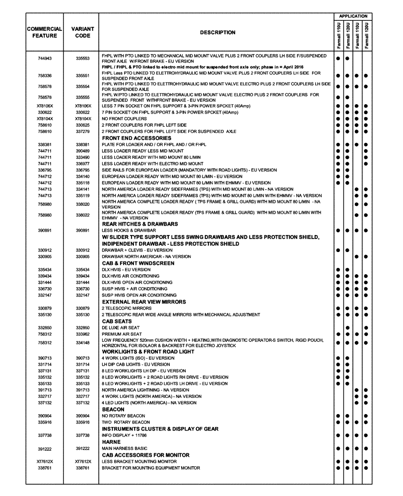 Схема запчастей Case IH FARMALL 120U - (00.100.04[03]) - OPTIONAL EQUIPMENT (00) - GENERAL & PICTORIAL INDEX