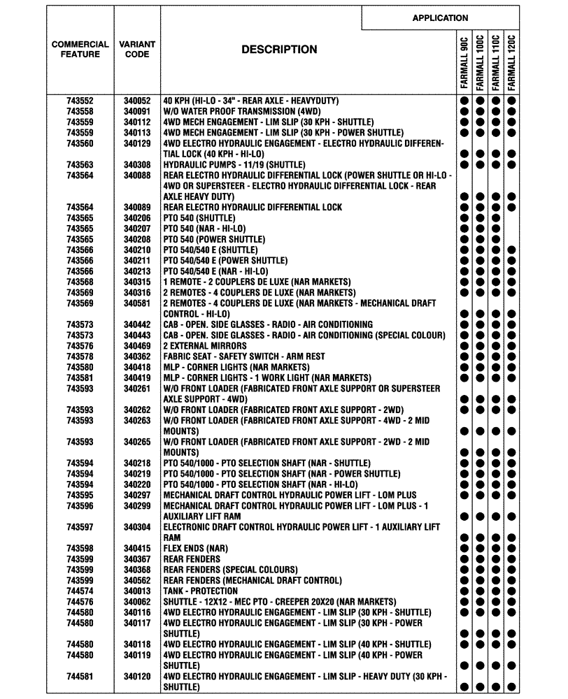 Схема запчастей Case IH FARMALL 120C - (00.100.04[04]) - OPTIONAL EQUIPMENT (00) - GENERAL & PICTORIAL INDEX