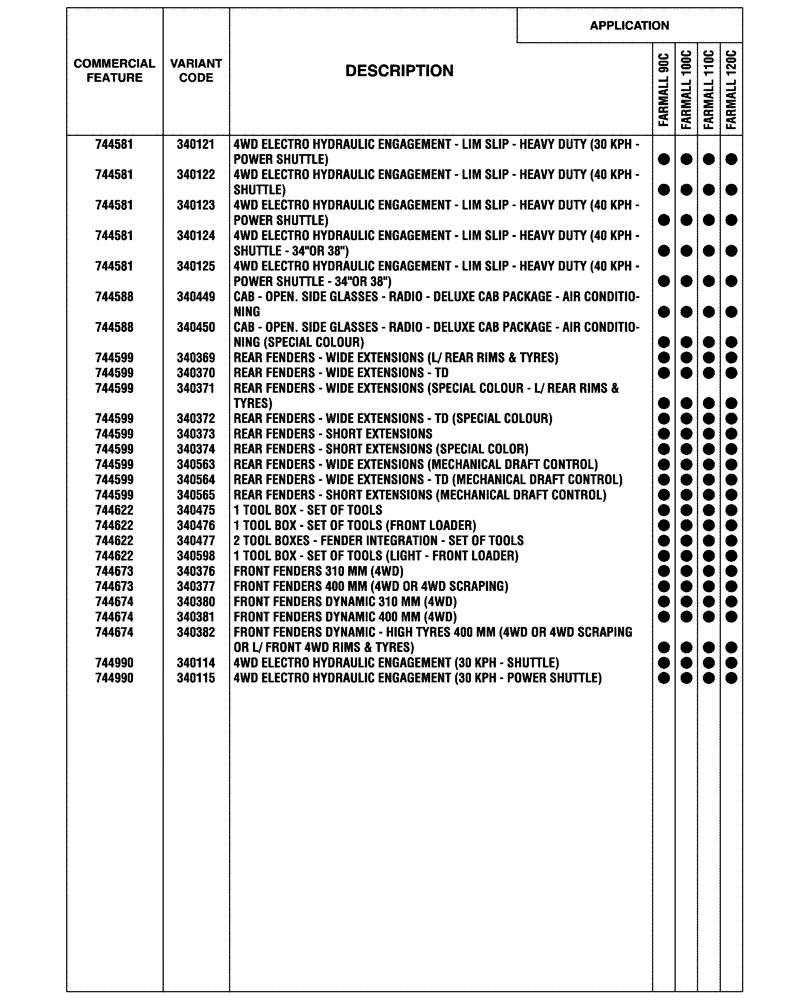 Схема запчастей Case IH FARMALL 120C - (00.100.04[05]) - OPTIONAL EQUIPMENT (00) - GENERAL & PICTORIAL INDEX
