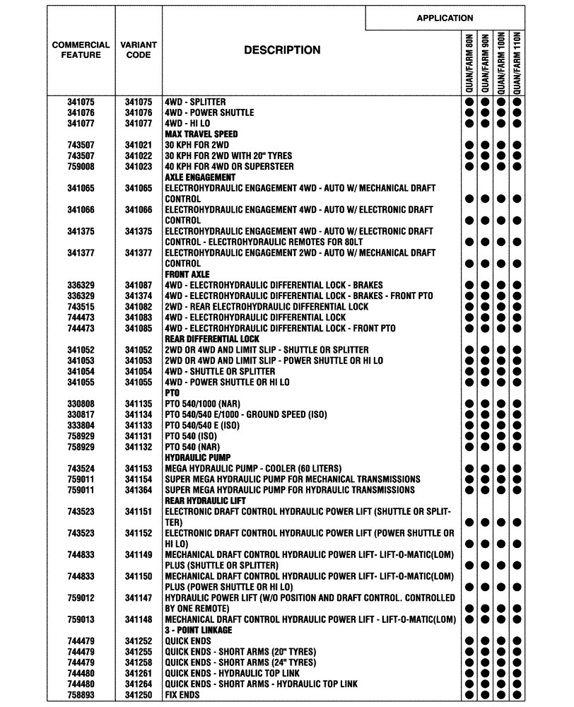 Схема запчастей Case IH FARMALL 80N - (00.100.04[02]) - OPTIONAL EQUIPMENT (00) - GENERAL & PICTORIAL INDEX